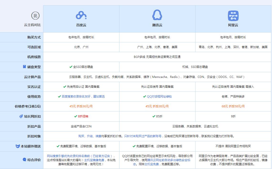 扶沟云主机代理对比.jpg